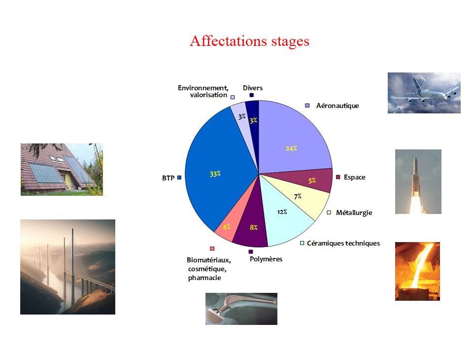 stage parcours MECTS