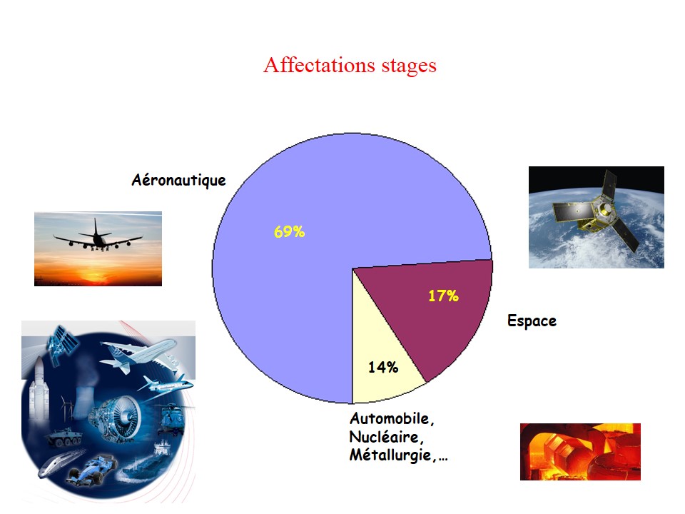 stage parcours MECTS